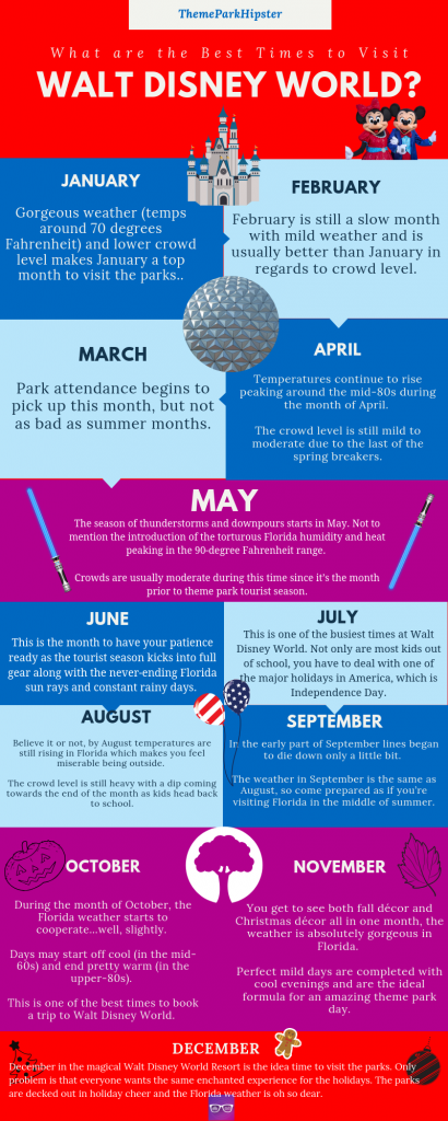 Best Time to Visit Disney World Infographic. Keep reading to know when is the Slowest Time at Disney World.