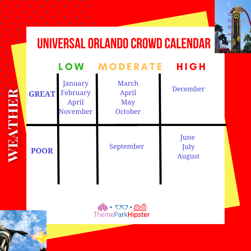 Universal Orlando crowd calendar