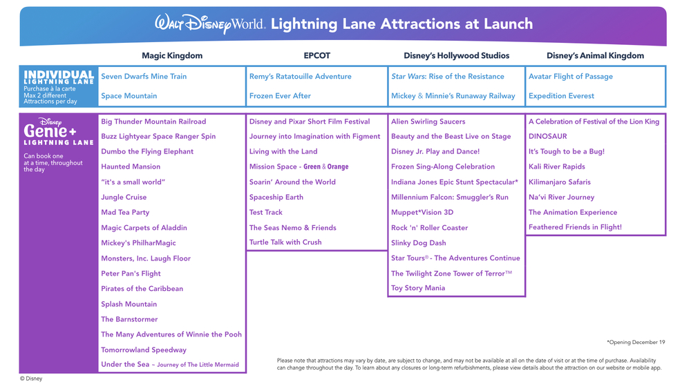 Disney Lightning Lane Attractions and Genie Plus D23