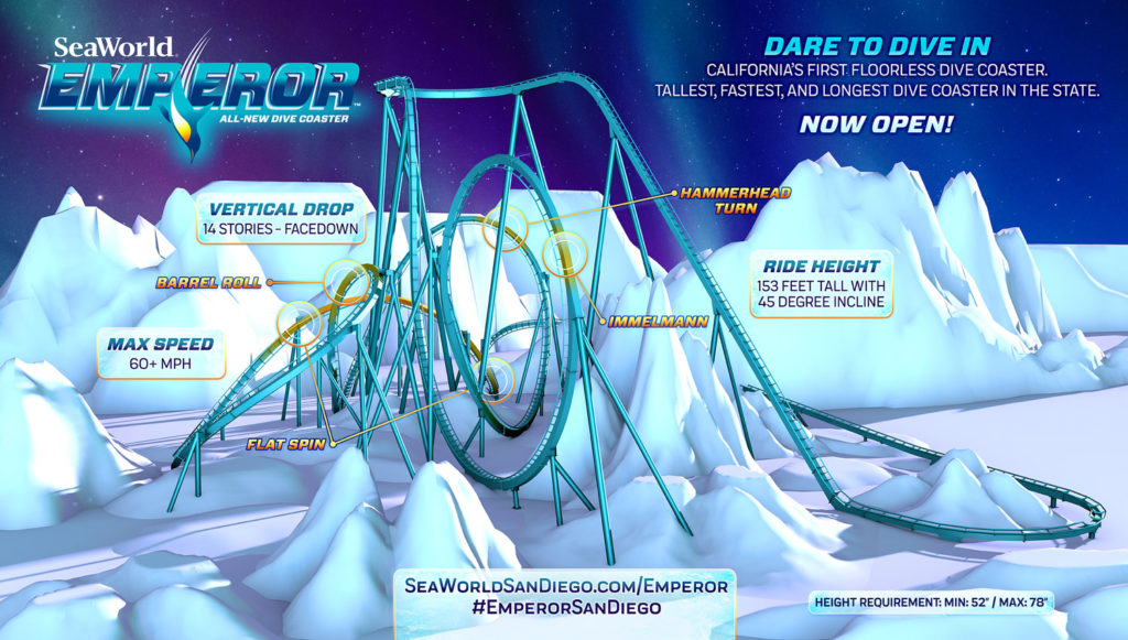 SeaWorld San Diego Emperor Coaster Ride Facts. Keep reading to learn about the best roller coasters in California.