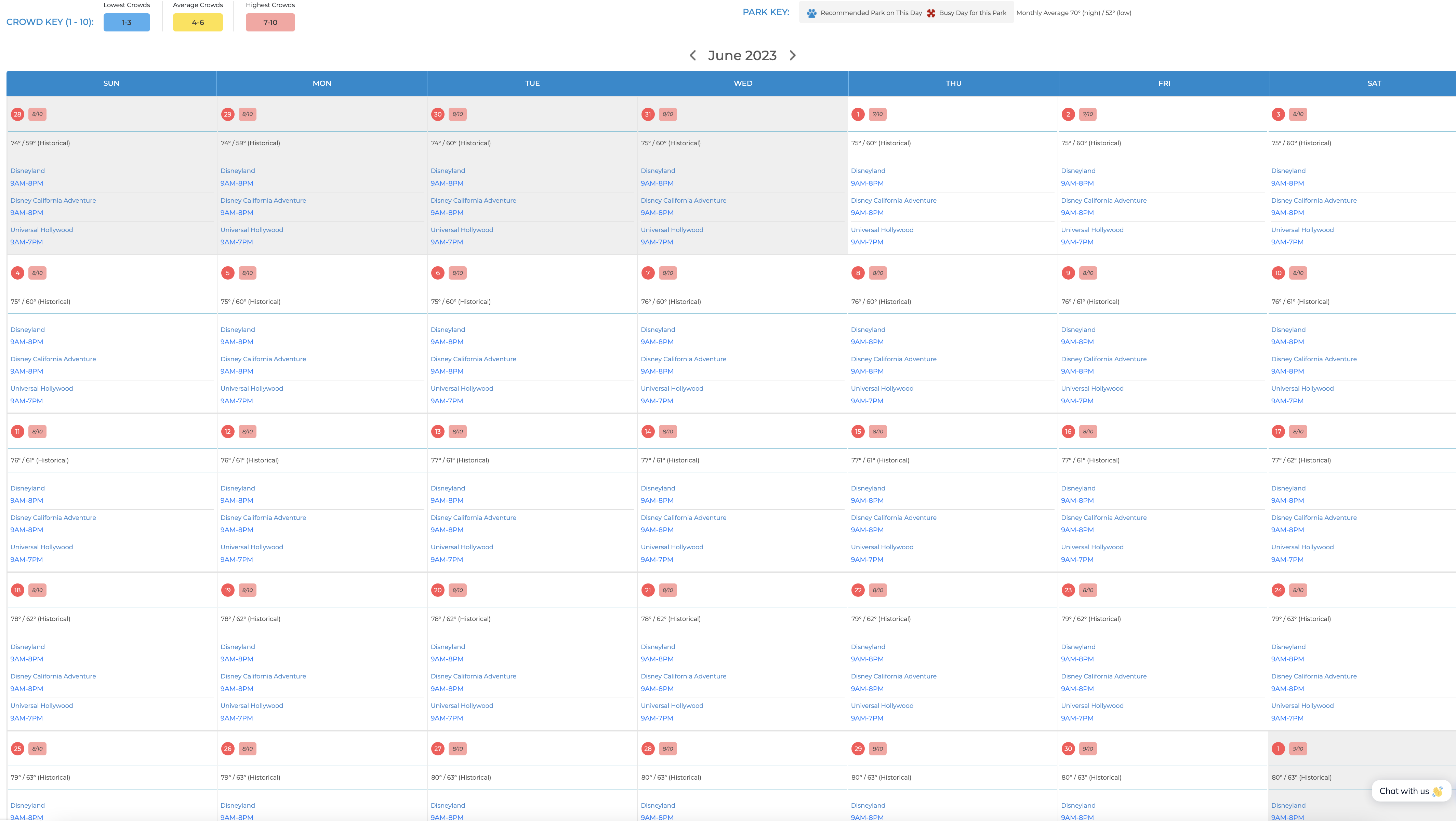 2024 BEST Days to Go to Disneyland (Full Crowd Calendar Guide