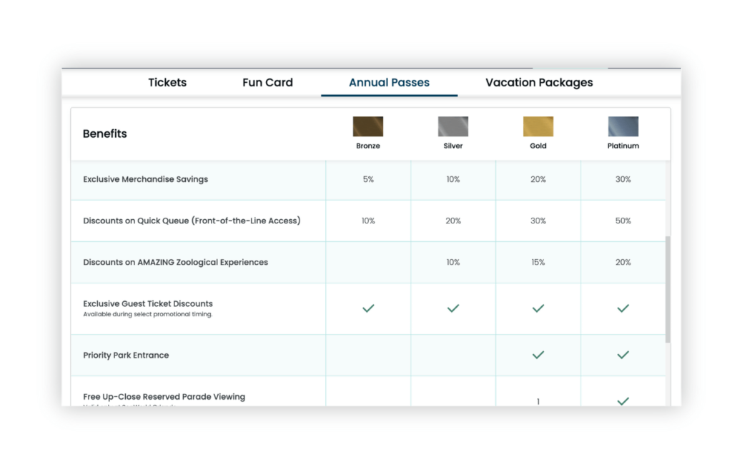 2024 SeaWorld Annual Pass Member Perks and Benefits Comparison Chart