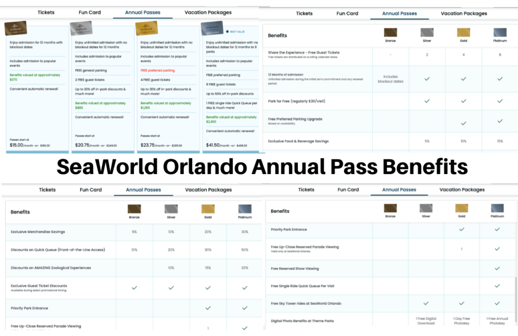 SeaWorld Orlando Annual Pass Breakdown 2024