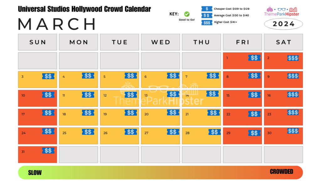 Universal Studios Hollywood Crowd Calendar March 2024