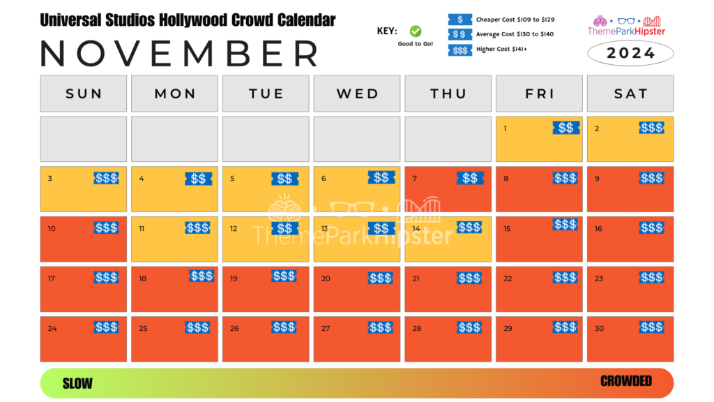 Universal Studios Hollywood Crowd Calendar November 2024