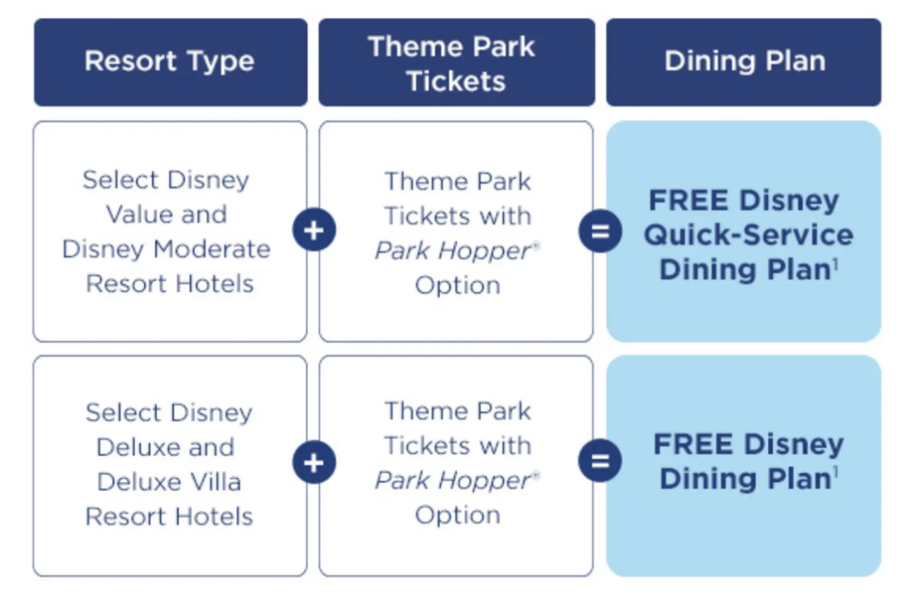 2024 Disney Free Dining Chart