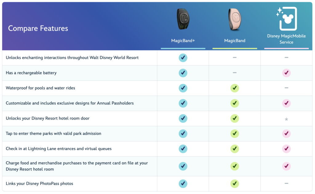 Disney MagicBand Plus Comparison Chart