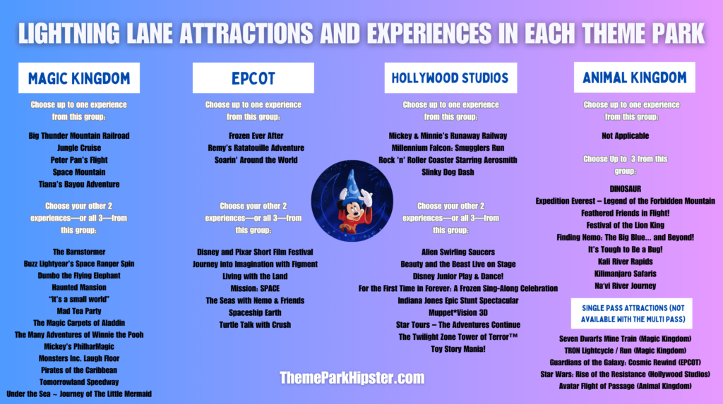 Infographic of the Disney World Lightning Lane Attractions and Experiences in Each Theme Park from ThemeParkHipster (1)